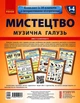 Книга Плакати: МИстецька галузь 1-4 класи. Музична складова. НУШ Ранок Автор - (без предмета) 9789667505707 - зображення 1