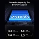 Батарея универсальная Ugreen 25000mAh 165W DualCable (PB552 55995B) - изображение 5