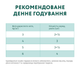 Консервированный корм Optimeal Adult Cats Trout cream sause - влажный корм с форелью в кремовом соусе для взрослых кошек 85 г (B2711802) - изображение 7