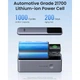 Батарея універсальна Ugreen 20000mAh 130W Nexode Smart Display with Built-in Cable (PB723 55365B) - зображення 3