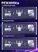 Wi-Fi ретранслятор усилитель до 300м² для роутера 300Мб/с, двухдиапазонный 2.4G + 5G вай фай ретранслятор усилитель сигнала - WIFI повторитель с LAN портом - расширитель покрытия сети - изображение 6
