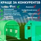 Садовая теплица 18 м² (3×6 м), с армированной пленкой и вентиляционными окнами, зеленая - изображение 5