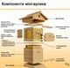 Автоматический Улей, модель «МИНИ» ABH002 Uley - изображение 4