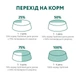 Сухой корм для кошек Optimeal для стерилизованных/кастрированных индейка и овес 4 кг (4820083905629) (344036) - изображение 8