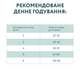 Сухой корм OptiMeal Adult Cat Sterilised Beef & Sorghum для стерилизованных кошек и кастрированных котов с высоким содержанием говядины и сорго 4 кг - изображение 4