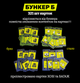 Бункер Б настільна гра Українською | Бункер Б дискусійна гра + 200 карток в подарунок - зображення 15