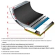 Каструля Flonal Pura Induction Professional для професійного та побутового запікання і варіння(DS_0E7CF9E7C54C) - зображення 3