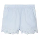 Шорты Name it Emilie Blue, цвет голубой, размер 110 (241.13227304.CBLU) - изображение 1