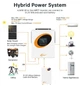Гибридный солнечный инвертор Jsdsolar 6.5KW 48V 230VAC On/Off Grid Pure Sine Wave Wifi Monitor MPPT 120A PV 9000W - изображение 5