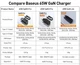 Зарядний пристрій Блок живлення Baseus GaN 5 Pro 65W швидка зарядка + Кабель Type-C to Type-C 100W 1m (Black) - зображення 10
