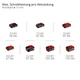Шлифмашина угловая аккумуляторная Einhell TE-AG 18/125-2 Li 1x4.0 Ah - изображение 10