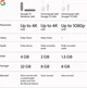Медіаплеєр Google TV Streamer 4K Hazel - зображення 6