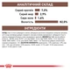 Влажный корм для взрослых котов ROYAL CANIN GASTRO-INTESTINAL MODERATE CALORIE CAT Pouches 85 г х 12 шт - изображение 4