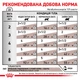 Влажный корм для взрослых котов ROYAL CANIN GASTRO-INTESTINAL MODERATE CALORIE CAT Pouches 85 г х 12 шт - изображение 6