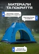 Автоматическая палатка пляжная туристическая 2 местная 200х200х140 см с двумя входами москитной сеткой для моря отпуска водонепроницаемая голубая - изображение 4