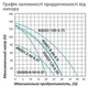 Насос глубинный шнековый Pumpman 3QGD0.8-50-0.37 (CV029775) - изображение 6