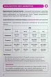 Книга «Воркбук для вивчення німецької граматики Deutsches Grammatikbuch В1». Автор - Langlover - изображение 8