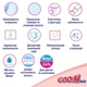 Дитячі підгузки-трусики Goo.N Plus розмір XL (12-20 кг), 76 шт (2*38) Дитячі одноразові підгузники Pants з індикатором вологи та захистом від протікань Памперси трусиками пантс для дітей - зображення 11