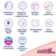 Дитячі підгузки-трусики Goo.N Plus, розмір ХXL (13-25 кг), 28 шт Дитячі одноразові підгузники Pants з індикатором вологи та захистом від протікань Памперси трусиками пантс для дітей - зображення 9