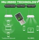 WIFI адаптер AX300 WIFI6 дводіапазонний USB Plug and play V2. - зображення 3