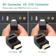Адаптер UGREEN HDMI 4K Adapter Male to Female Up-angled - зображення 3