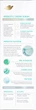 Успокаивающая сыворотка для тела Dove Body Serum Prebiotic + Sensitive С пребиотиком для чувствительной кожи 200 мл (8720181804687) - изображение 5