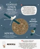 Детская книга "Моя первая энциклопедия "Загадочный космос" 866002 на укр.языке - изображение 3