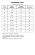 Шорти жіночі Liana 4-016 4-019 4-020 джинсові бермуди з резинкою на таліїі великі розміри 42 блакитні - зображення 8