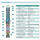 Насос свердловинний SHIMGE 3SG(m) 1.8/7-0.18 кВт, Н 30(23)м, Q 45(30)л/хв, Ø75 мм, (кабель 20 м) - зображення 3
