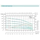 Насос свердловинний SHIMGE 2.5SG(m) 1.5/31-0.55 кВт, Н 83(55)м, Q 45(25)л/хв, Ø66 мм, (кабель 1,5 м) - изображение 3