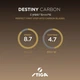 Основание для ракетки Stiga Destiny Carbon Cybershape Master (1073-932080) - изображение 7
