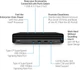 Міні-ПК HP Elite Mini 800 G9 i5-12500T Ram 16GB SSD 1Tb - Refurbished - изображение 4