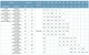 Насос відцентровий Leo горизонтальний 380В 0.75 кВт H 17.5 (13.5) м Q 300 (208) л/хв 3.0 XST32-125/7 (7715513) - зображення 6