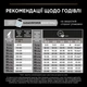Сухий корм PRO PLAN Large Robust Puppy Sensitive Skin для цуценят великих порід масивної статури, з чутливою шкірою, з лососем, 12 кг - изображение 10