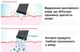 Аппарат карбокситерапии GeneO+ (3 в 1) OxyGeneo / TriPollar / Ultrasound OTU-11 Pollogeon - изображение 8