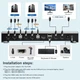 KVM-перемикач DIGITNOW! HDMI для 2 ПК и 2 мониторов (Dual Monitor Extended, 4K@60 Гц RGB 4:4:4, USB Hub, аудио, IR-пульт, Hotkey) - изображение 4