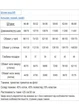 Жіночі штани MeeLan, теплі на флісі, Графітовий, 66-68 000042677 - зображення 2