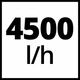 Насос садовый Einhell GC-GP 1045 (4180340) - изображение 10