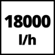 Насос дренажний, 900 Вт, 18000 л/год, вис. 9 м, глиб. 5 м, корпус нержавіюча сталь - изображение 10