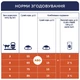Сухий корм для котів Club 4 Paws Premium 14 кг - курка - изображение 5