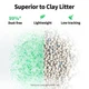 Набір силікагелевих наповнювачів Petkit Crystal Litter Set C02 4 шт - свіжість лісу - зображення 4
