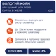 Вологий корм для цуценят Club 4 Paws Puppies All Breeds 100 г - курка - изображение 2