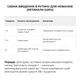 Комплекс для нічного оновлення та денного захисту шкіри: Пінка, Сироватка з ретиналем, Сироватка сонцезахисна Hillary Night Renewal & Day Protection Skin Complex K-11-003 - зображення 6