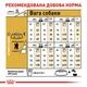 Сухий корм для собак породи пудель Royal Canin Poodle Adult, 1.5 кг - зображення 6