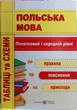 Польский язык таблицы и схемы. Грамматика, правила, комментарии - изображение 1