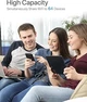 Мобільний Wi-Fi-маршрутизатор ioGiant 4G LTE 1200 Мбіт/с - изображение 5