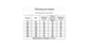 Дитяча вишиванка для хлопчика vishivano4ka 717-0 122-128 біла - изображение 7