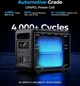 Зарядная станция CHOETECH BS068 1200 Вт / 1024 Вт⋅ч / LiFePO4 (BS068-EU-GY) - изображение 5