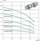 Глубинный насос Lider 75 DRG 122 – 0.55 kw (40 м. кабеля + контрольбокс) - изображение 5