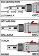 Газовый горелка YATO 3-в-1: горелка 1300 °C, фен 600 °C, паяльник 450 °C с оснащением - изображение 5